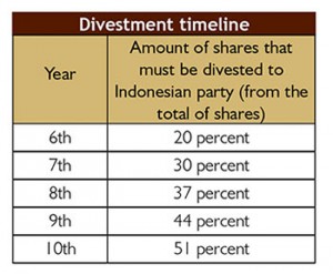 v14i7_Jur_Indonesiachart