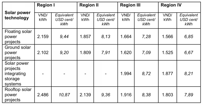 Registering trademarks in Vietnam