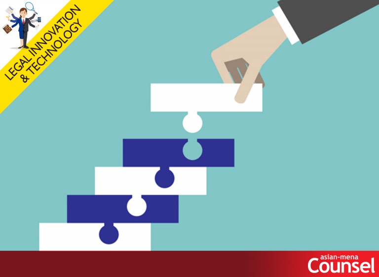 The five stages of the board management maturity model