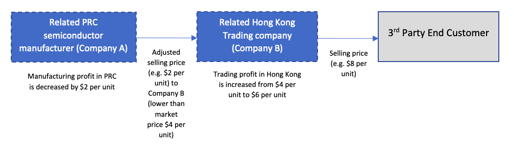 OLN - Tax update diagram 2020-09-15