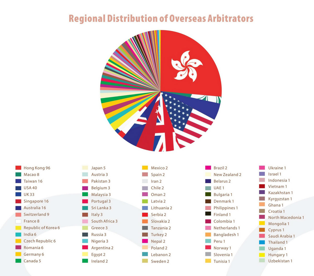 2._SCIA_Panel_of_Arbitrators